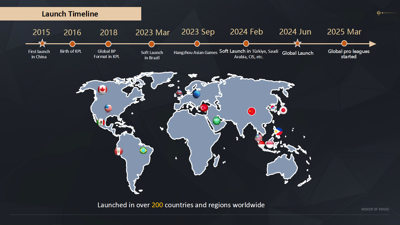 ꡼ No.004 | Honor of KingsפeݡĤˤ륰ХŸϤɤΤ褦˹ԤƤΤ Υƥ˾ƤåҲ