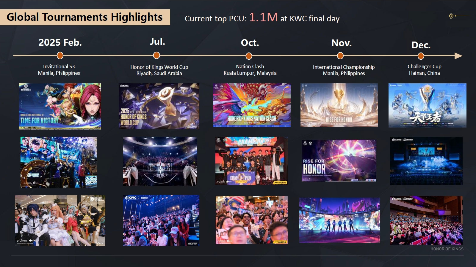 ꡼ No.007 | Honor of KingsפeݡĤˤ륰ХŸϤɤΤ褦˹ԤƤΤ Υƥ˾ƤåҲ