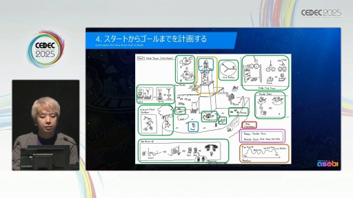 ꡼ No.011 | ֥ȥܥåȡפΥƥݤ褯ͷ٤3D٥ǥTeam ASOBIϤɤΤ褦˥桼θǥ󤷤ΤCEDEC 2025
