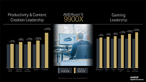 ꡼ No.005Υͥ / AMDμRyzenRyzen 9000ץ꡼731ȯ䡣ǽ14Coreȥԡ