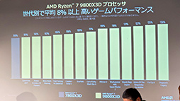 ���������꡼ No.020�Υ���ͥ������ / 2024ǯ�Υ����७��CPU��Ryzen 7 9800X3D��ȯ�䵭ǰ���٥�Ȥ����ո��ǳ��š��Ȥ��˶����Τ�������٤�e���ݡ��ĥ����ȥ�