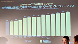 ���������꡼ No.021�Υ���ͥ������ / 2024ǯ�Υ����७��CPU��Ryzen 7 9800X3D��ȯ�䵭ǰ���٥�Ȥ����ո��ǳ��š��Ȥ��˶����Τ�������٤�e���ݡ��ĥ����ȥ�