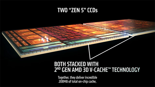 画像ギャラリー No.003のサムネイル画像 / L3キャッシュの総容量が192MBに達したモンスターCPU「Ryzen 9 9950X3D2 Dual Edition」をAMDが発表!