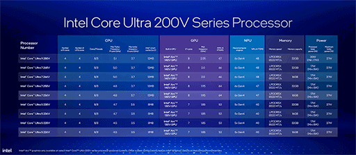 ꡼ No.002 | Lunar LakeΡPCCPUCore Ultra 200Vפȯɽ9ˤʤȯ