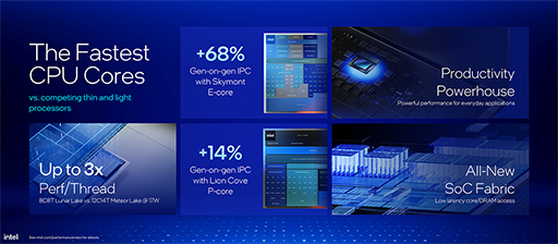 ꡼ No.003 | Lunar LakeΡPCCPUCore Ultra 200Vפȯɽ9ˤʤȯ