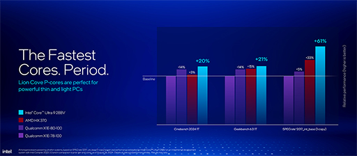 ꡼ No.004 | Lunar LakeΡPCCPUCore Ultra 200Vפȯɽ9ˤʤȯ