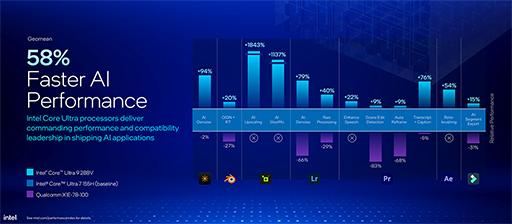 ꡼ No.006 | Lunar LakeΡPCCPUCore Ultra 200Vפȯɽ9ˤʤȯ