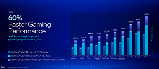 ꡼ No.011 | Lunar LakeΡPCCPUCore Ultra 200Vפȯɽ9ˤʤȯ