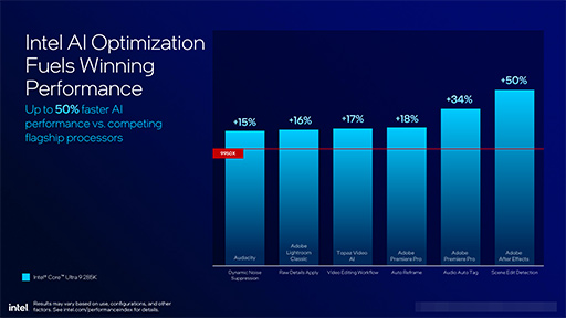 画像ギャラリー No.009のサムネイル画像 / Intel,デスクトップPC向け新CPU「Core Ultra 200S」を発表。前世代でバカ高かった消費電力を大幅に減らす