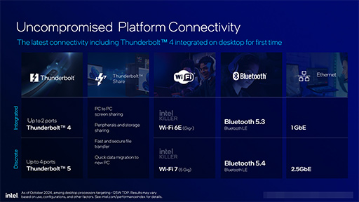 画像ギャラリー No.021のサムネイル画像 / Intel,デスクトップPC向け新CPU「Core Ultra 200S」を発表。前世代でバカ高かった消費電力を大幅に減らす