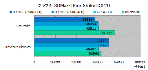 ꡼ No.012Υͥ / IntelΥǥȥåPCCPUCore Ultra 9 285KפϡޡֲͤΤCPUʤΤ