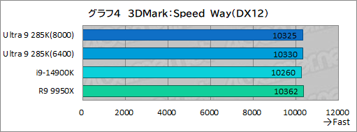 ꡼ No.014Υͥ / IntelΥǥȥåPCCPUCore Ultra 9 285KפϡޡֲͤΤCPUʤΤ
