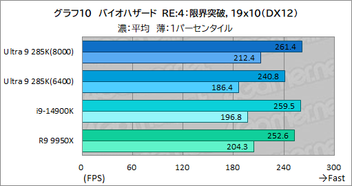 ꡼ No.020Υͥ / IntelΥǥȥåPCCPUCore Ultra 9 285KפϡޡֲͤΤCPUʤΤ