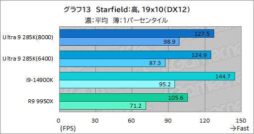 ꡼ No.023Υͥ / IntelΥǥȥåPCCPUCore Ultra 9 285KפϡޡֲͤΤCPUʤΤ