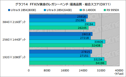 ꡼ No.024Υͥ / IntelΥǥȥåPCCPUCore Ultra 9 285KפϡޡֲͤΤCPUʤΤ