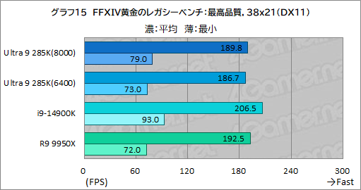 ꡼ No.025Υͥ / IntelΥǥȥåPCCPUCore Ultra 9 285KפϡޡֲͤΤCPUʤΤ