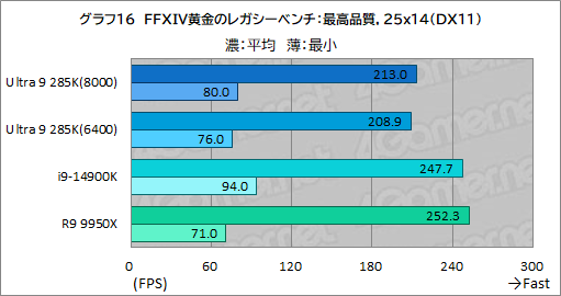 ꡼ No.026Υͥ / IntelΥǥȥåPCCPUCore Ultra 9 285KפϡޡֲͤΤCPUʤΤ