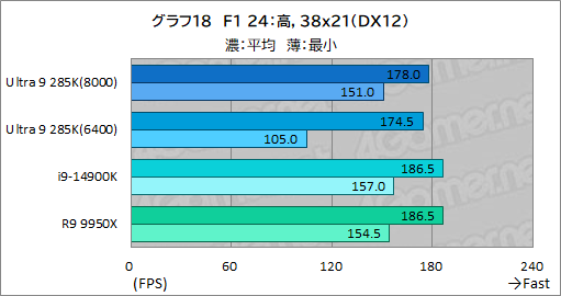 ꡼ No.028Υͥ / IntelΥǥȥåPCCPUCore Ultra 9 285KפϡޡֲͤΤCPUʤΤ
