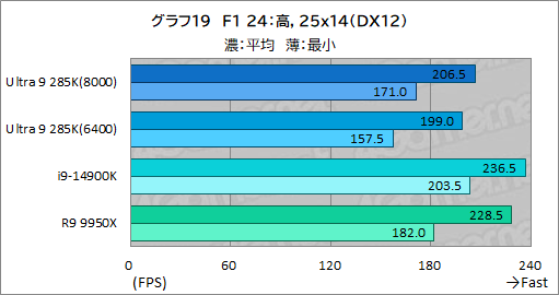 ꡼ No.029Υͥ / IntelΥǥȥåPCCPUCore Ultra 9 285KפϡޡֲͤΤCPUʤΤ