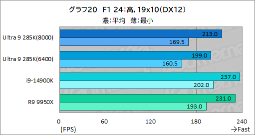 ꡼ No.030Υͥ / IntelΥǥȥåPCCPUCore Ultra 9 285KפϡޡֲͤΤCPUʤΤ