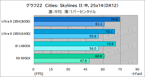 ꡼ No.032Υͥ / IntelΥǥȥåPCCPUCore Ultra 9 285KפϡޡֲͤΤCPUʤΤ