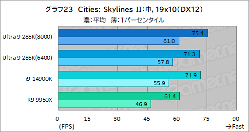 ꡼ No.033Υͥ / IntelΥǥȥåPCCPUCore Ultra 9 285KפϡޡֲͤΤCPUʤΤ
