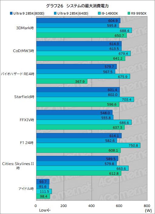 ꡼ No.036Υͥ / IntelΥǥȥåPCCPUCore Ultra 9 285KפϡޡֲͤΤCPUʤΤ