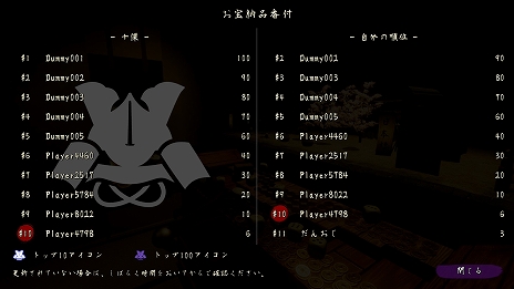 ���������꡼ No.009�Υ���ͥ������ / �ָ����ץå��㡼�ե�󥺻��פ�Steam�Ǥ�7��26����ȯ����ꡣ����륲����ȡ��쳤ƻ�޽������ɤ�Ƨ�ˤ��ܻؤ�����������ͻ��