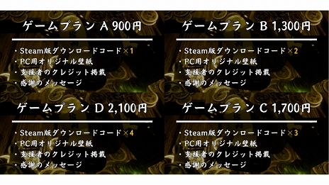 ���������꡼ No.016�Υ���ͥ������ / �ָ����ץå��㡼�ե�󥺻��פ�Steam�Ǥ�7��26����ȯ����ꡣ����륲����ȡ��쳤ƻ�޽������ɤ�Ƨ�ˤ��ܻؤ�����������ͻ��