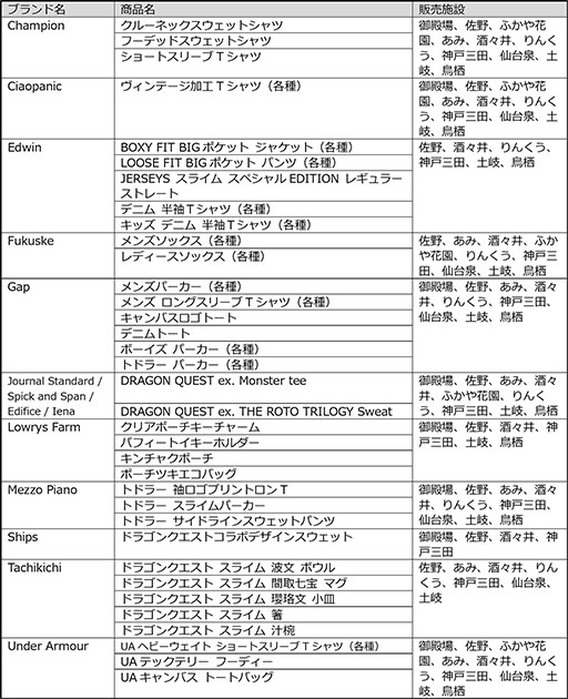 ꡼ No.014 | ֥ɥ饴󥯥ȡפȥץߥࡦȥåȤܡJOIN THE QUEST!פ2025ǯ1172026ǯ223ޤǳ
