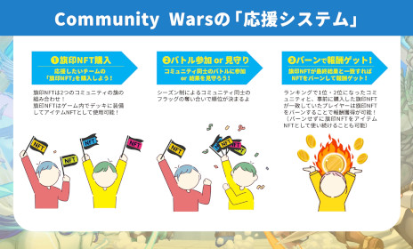 ꡼ No.003 | ¸Υߥ˥ƥǶ礦֥å󥲡ࡣޥ۸ǥե󥹡Community Warsס7˥꡼