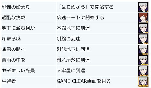 ꡼ No.003Υͥ / ۥ顼ADVĵסPCSwitchǤ꡼15®ޤѹǽʸ®⡼ɤȿ⡼ɡĵ --פ