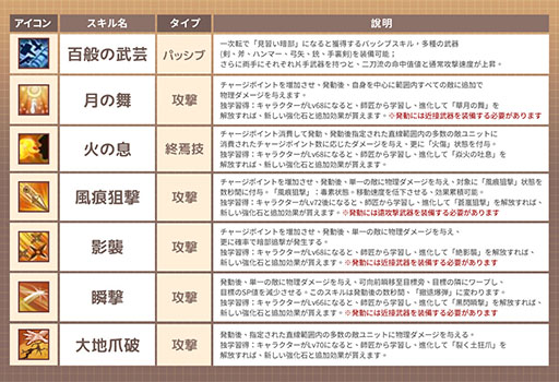 画像ギャラリー No.004のサムネイル画像 / PC向けオンラインゲーム「GRAND FANTASIA - 精霊物語 : オリジン」,9月3日に正式サービスを開始。新ジョブ「暗部」の詳細も公開に