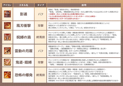 画像ギャラリー No.005のサムネイル画像 / PC向けオンラインゲーム「GRAND FANTASIA - 精霊物語 : オリジン」,9月3日に正式サービスを開始。新ジョブ「暗部」の詳細も公開に