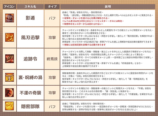 画像ギャラリー No.006のサムネイル画像 / PC向けオンラインゲーム「GRAND FANTASIA - 精霊物語 : オリジン」,9月3日に正式サービスを開始。新ジョブ「暗部」の詳細も公開に