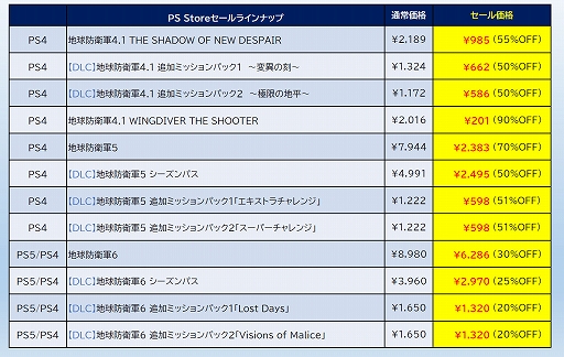 画像ギャラリー No.007のサムネイル画像 / 「あのゲー2」セール初登場。「デジボク地球防衛軍2」「地球防衛軍6」「SAMURAI MAIDEN」も対象。D3PがPS Storeでセールを実施中
