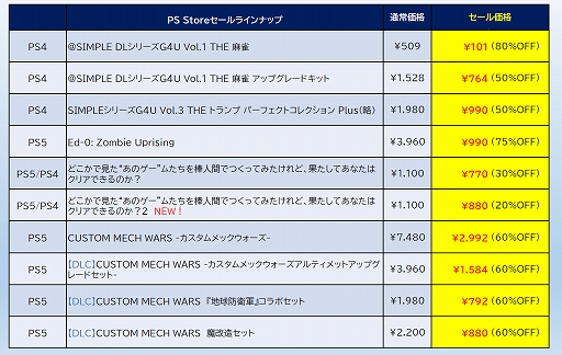 画像ギャラリー No.009のサムネイル画像 / 「あのゲー2」セール初登場。「デジボク地球防衛軍2」「地球防衛軍6」「SAMURAI MAIDEN」も対象。D3PがPS Storeでセールを実施中