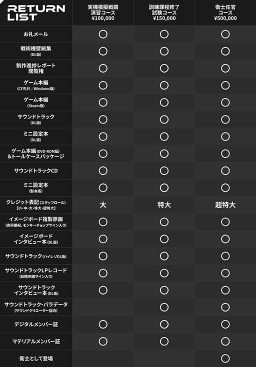 ꡼ No.003Υͥ / ֥ޥ֥ץ꡼οSRPGMuv-Luv Tactics ΰ̴ס11161800˥饦ɥեǥ󥰤μդ򳫻