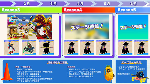 ꡼ No.005 | Faaast Penguinס߷100ɤˡåץǡȾ䳫ȯä뵭ǰ33˼»ܤ