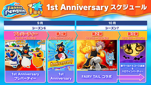 画像ギャラリー No.002のサムネイル画像 / 「Faaast Penguin」,アニメ「FAIRY TAIL」とのコラボイベントを10月1日に開始。リリース1周年記念イベントの一環として開催へ