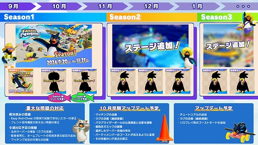 ꡼ No.003 | SwitchǡFaaast Penguinۿ40ɤΥڥ󥮥󤬾ȴ졼ĩॵХХ륢PC/PS5ǤȤΥץ쥤б