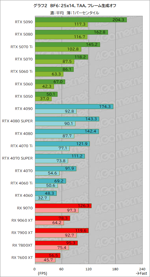 ���������꡼ No.028�Υ���ͥ������ / ��Battlefield 6�פ��Ŭ�ˤ������� ��20�����GPU�ǥ٥���ޡ����з衣�ܡ��ʥ����㤦����ե��å��������ɤϤɤ줫
