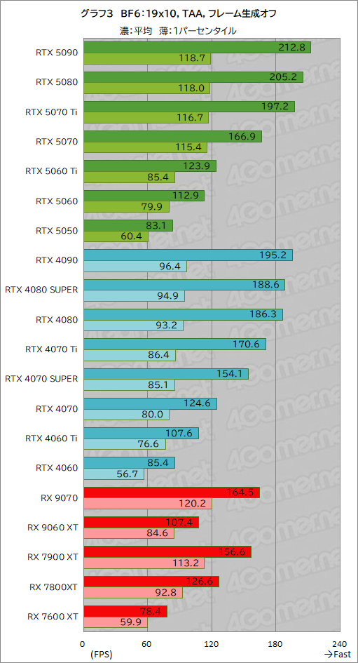���������꡼ No.029�Υ���ͥ������ / ��Battlefield 6�פ��Ŭ�ˤ������� ��20�����GPU�ǥ٥���ޡ����з衣�ܡ��ʥ����㤦����ե��å��������ɤϤɤ줫