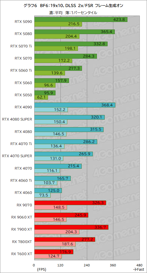 ���������꡼ No.032�Υ���ͥ������ / ��Battlefield 6�פ��Ŭ�ˤ������� ��20�����GPU�ǥ٥���ޡ����з衣�ܡ��ʥ����㤦����ե��å��������ɤϤɤ줫