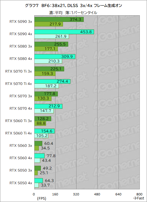���������꡼ No.033�Υ���ͥ������ / ��Battlefield 6�פ��Ŭ�ˤ������� ��20�����GPU�ǥ٥���ޡ����з衣�ܡ��ʥ����㤦����ե��å��������ɤϤɤ줫