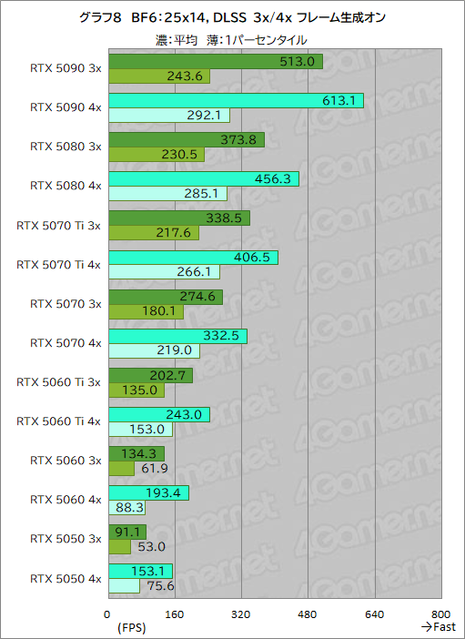 ���������꡼ No.034�Υ���ͥ������ / ��Battlefield 6�פ��Ŭ�ˤ������� ��20�����GPU�ǥ٥���ޡ����з衣�ܡ��ʥ����㤦����ե��å��������ɤϤɤ줫
