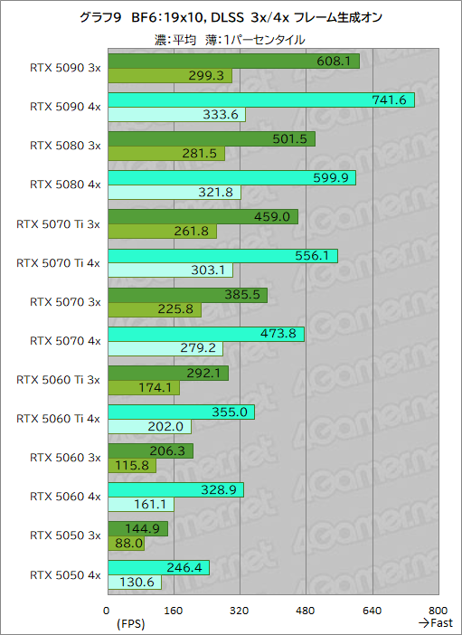 ���������꡼ No.035�Υ���ͥ������ / ��Battlefield 6�פ��Ŭ�ˤ������� ��20�����GPU�ǥ٥���ޡ����з衣�ܡ��ʥ����㤦����ե��å��������ɤϤɤ줫
