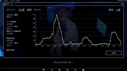 画像ギャラリー No.005のサムネイル画像 / 命を落とした配信者をAIで蘇らせる。ローグライク育成ゲーム「アイ・ネット・マーダーマジック」,Steamストアページを公開