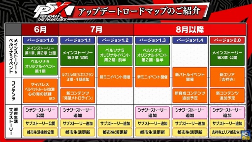 画像ギャラリー No.016のサムネイル画像 / 「ペルソナ5: The Phantom X」,正式サービスを開始。「ペルソナ5」の世界観をベースに完全新規のストーリーやキャラクターたちを楽しめる