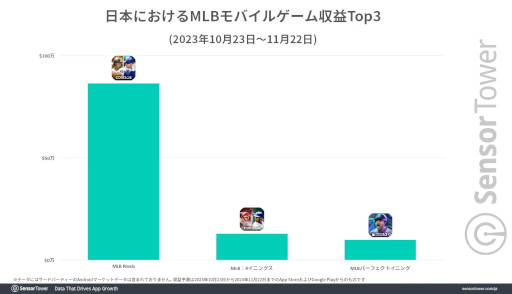 ���������꡼ No.004�Υ���ͥ������ / �֥᥸�㥹�ԡס���꡼������1�����6����Ķ�����������פ�Ͽ��������פ�MLB�����Ȥ�����Х��륲����ǥȥå�